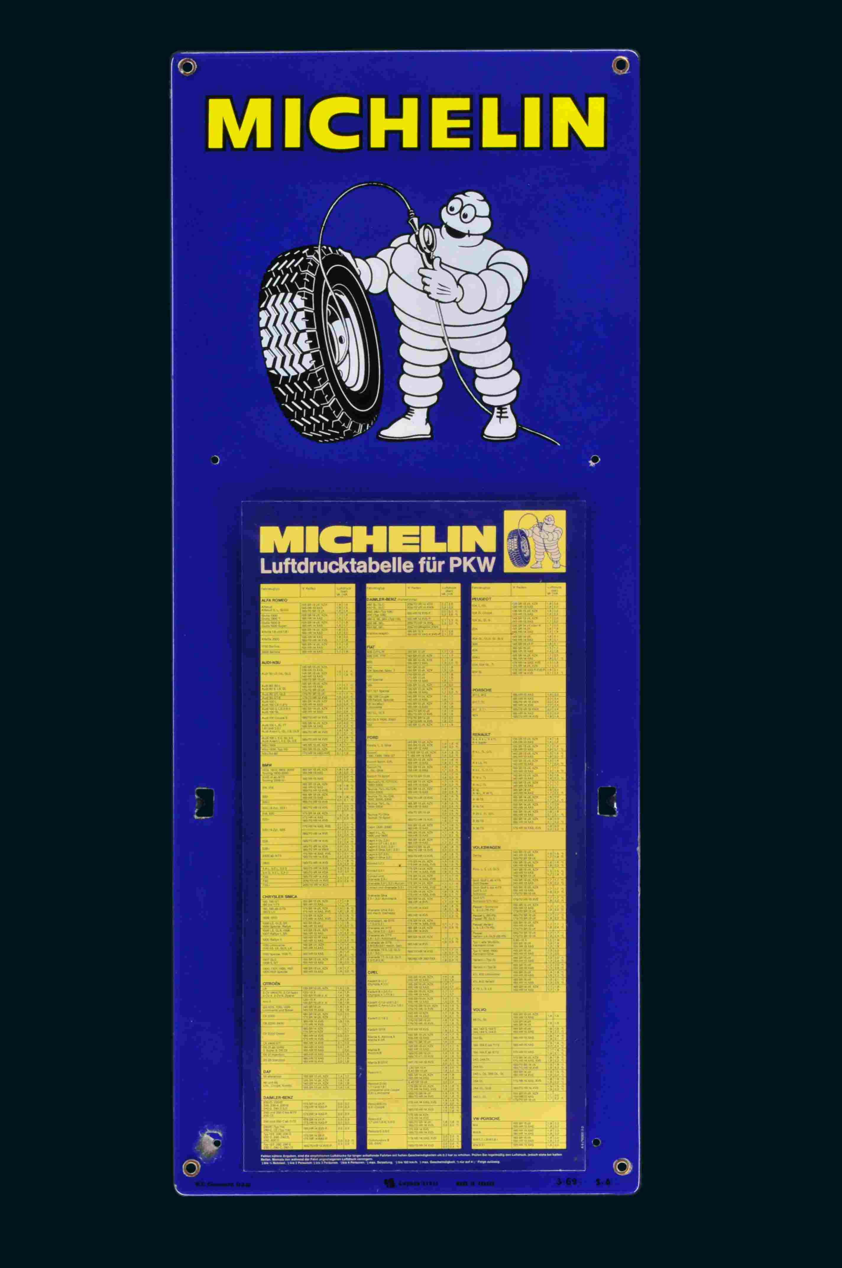Michelin Luftdrucktabelle für PKW 