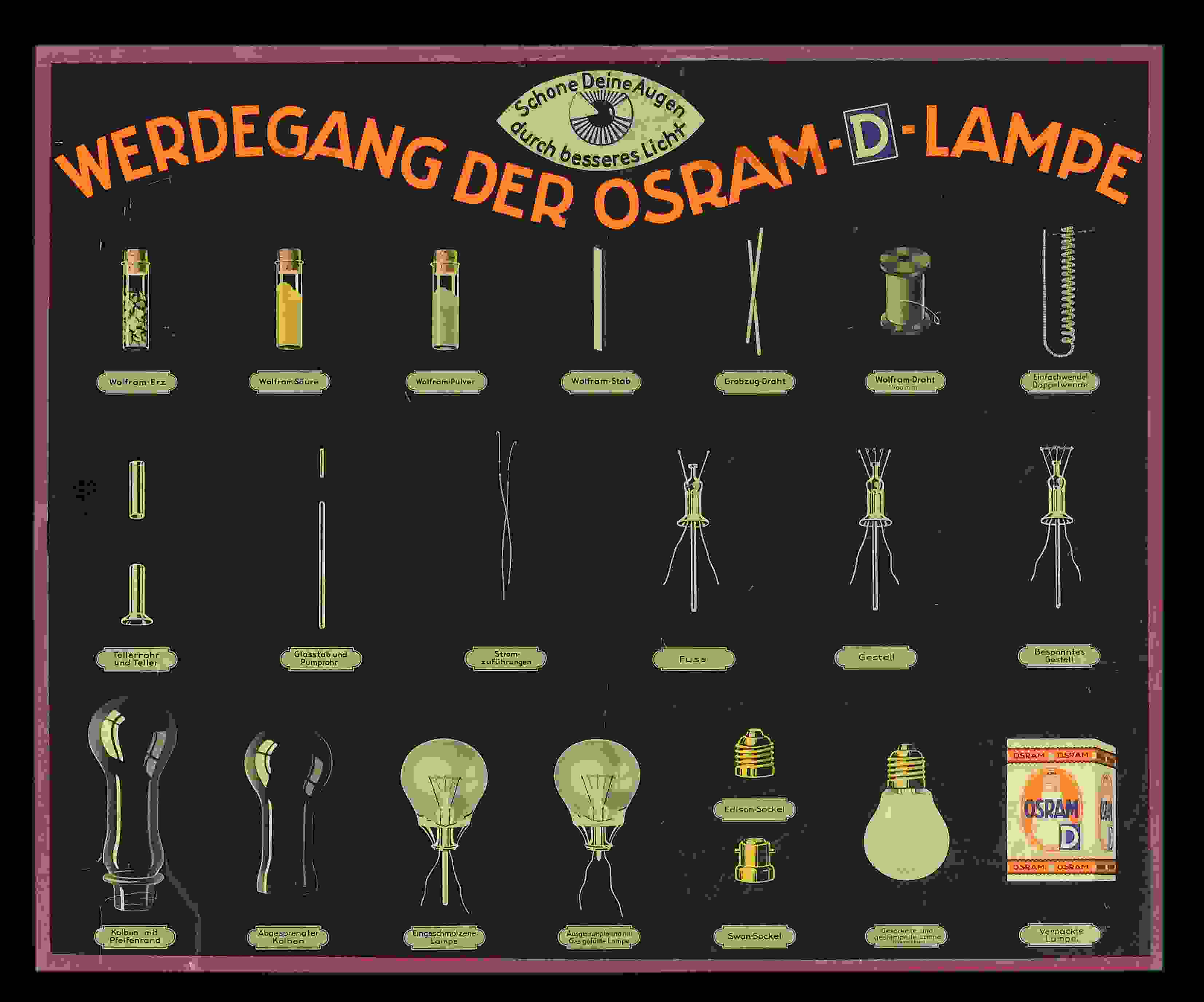 Osram D-Lampe Werdegang 